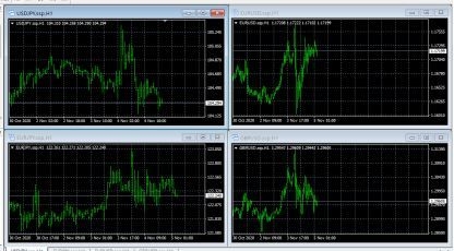 MT4 チャート画面