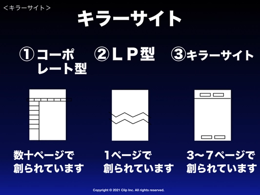 ホームページ作成で売上が上がる「キラーサイト」 自分で作れて、売れる・資料が集まる・問合せが増える・ 成果が出る「キラーサイト研究会」　 自分だけで作る方法(無料)とサポート付きで 作る・作ってもらう方法(有料)を無料で公開！