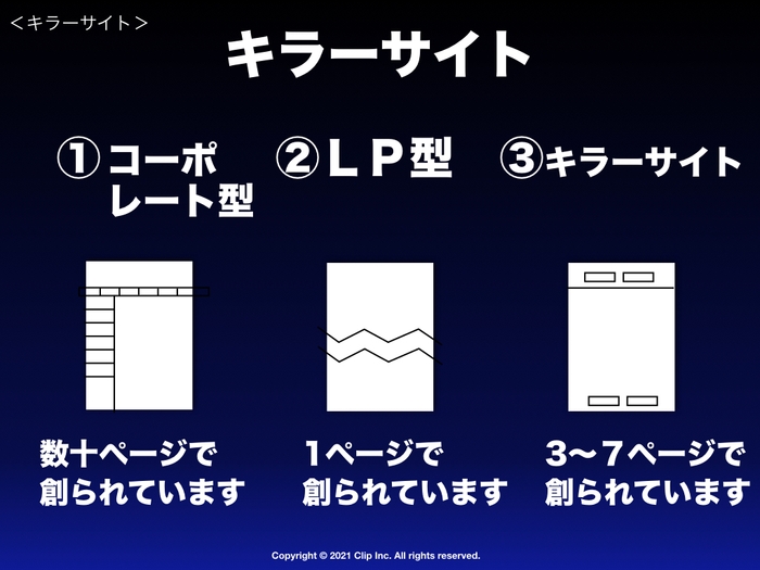 キラーサイト