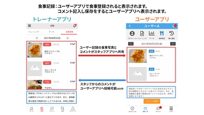 “パーソナルジム特化型アプリサービス”トレマワンが リニューアルリリース！ ～パーソナルジムの経営効率化・売上向上を支援～