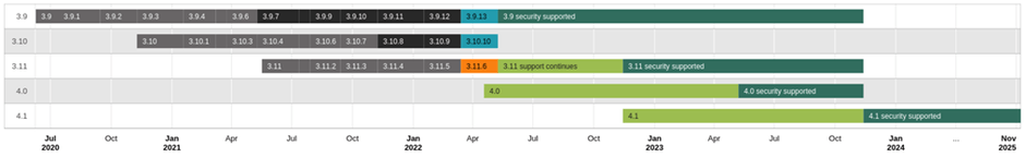 リリーススケジュール