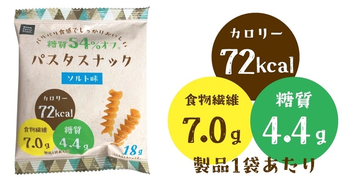 「糖質54％オフ パスタスナック ソルト味」