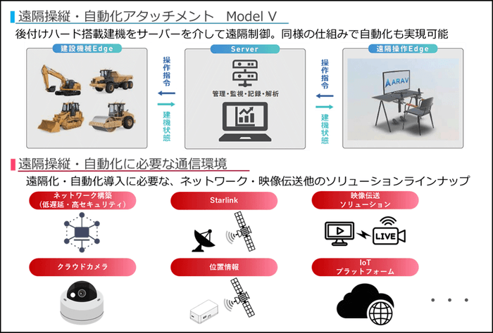 ＜本ソリューションの構成＞