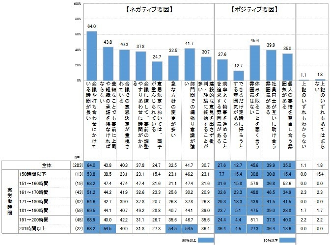 企業風土(複数回答)