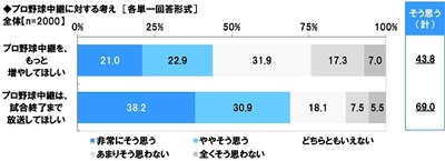 スカパー！調べ　 始球式で投げてほしい芸能人　 男性芸能人1位「中居正広」、 女性芸能人1位「石原さとみ」