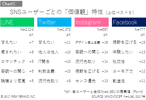 Chart7