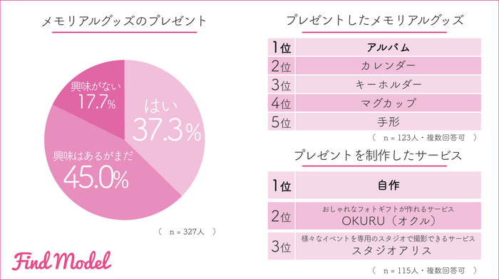 思い出アイテム-2