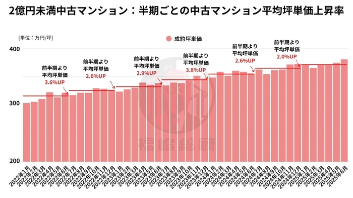 出典:福嶋総研