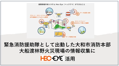 リアルグローブの遠隔情報共有システム『Hec-Eye』、大船渡林野火災に緊急消防援助隊として出動した大和市消防本部にて、現場の情報収集にご活用いただきました