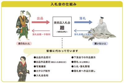 「廻-MEGURU-」の仕組み