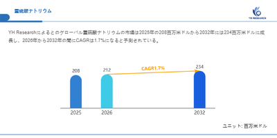 上記の図表/データは、YHResearchの最新レポート「グローバル重硫酸ナトリウムのトップ会社の市場シェアおよびランキング 2026」から引用されています。