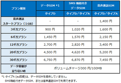 プラン月額料金