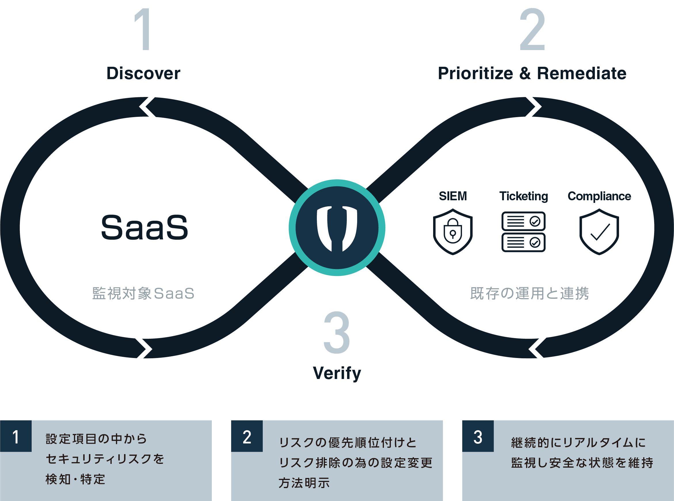 マクニカ、みんなの銀行へSSPM専用ソリューション「Adaptive Shield」を提供