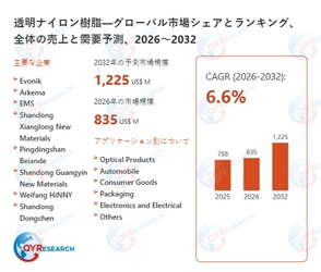 2032年、透明ナイロン樹脂市場は1225百万米ドル規模へ｜2026-2032年CAGR 6.6%予測