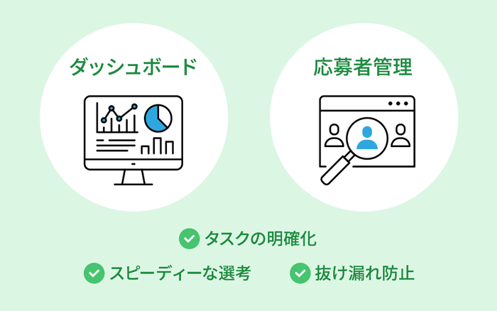 選考管理