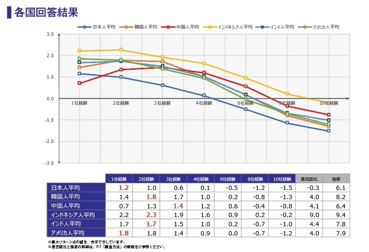 調査結果3_各国回答結果