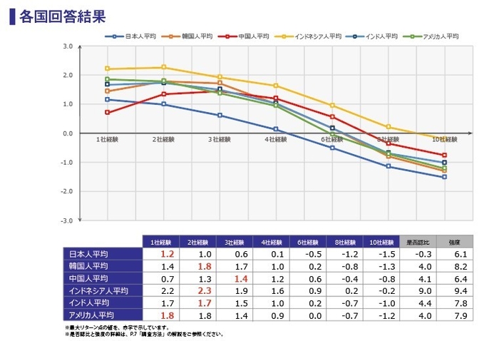 調査結果3_各国回答結果