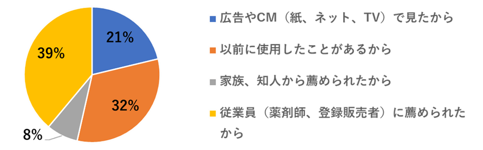 図1.-(2)