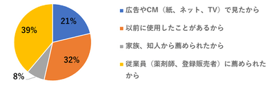 図1.-(2)