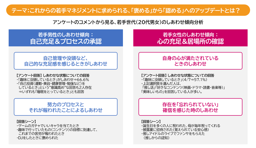 コメントからみる、若手世代のしあわせ傾向分析