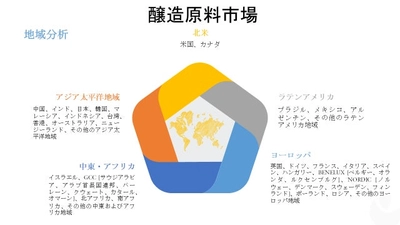 醸造原料市場-製品タイプ別（麦芽エキス、穀物、酵母、ビール添加物）;機能タイプ別（香料、防腐剤、フレーバー、タンパク質など）;エンドユーザー別-世界の需要分析と機会の見通し2020-2028年