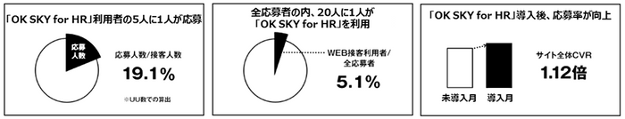 ■導入による効果