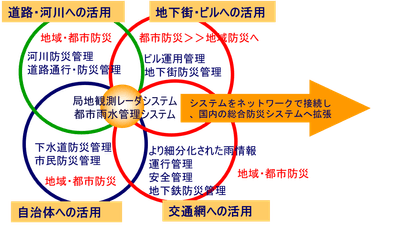 都市雨水管理_2