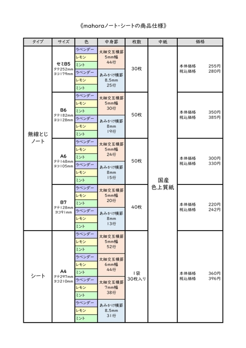 mahoraノート・シートの概要