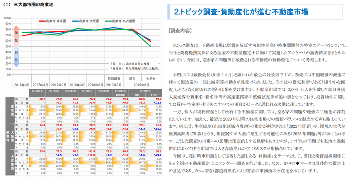 三大都市圏 地価予測指数＜商業地＞・トピック調査