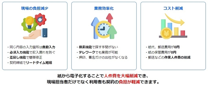 eformsignの電子契約で業務改革