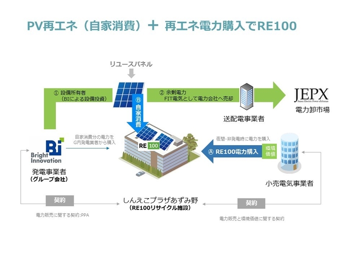 第三者所有モデルイメージ