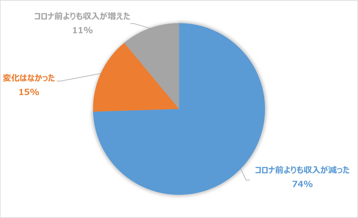 グラフ2