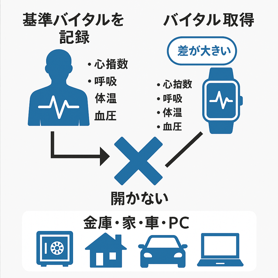 バイタルのイメージ画像(4)