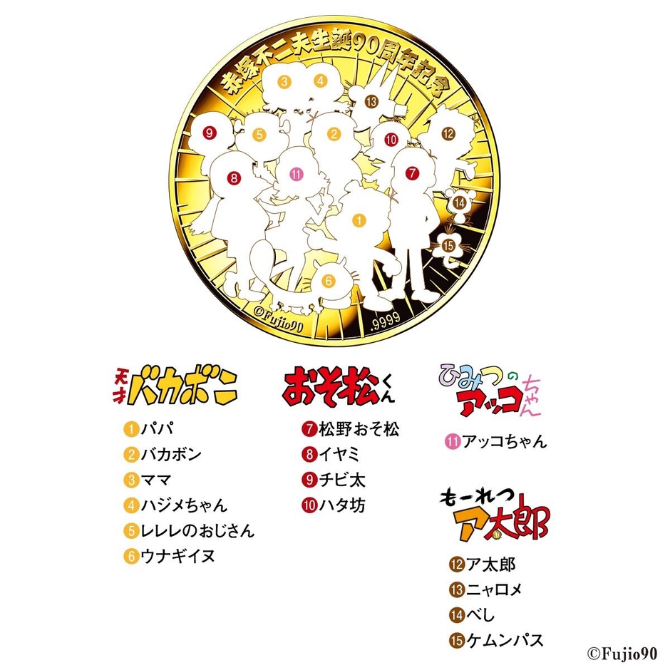 赤塚不二夫コイン詳細