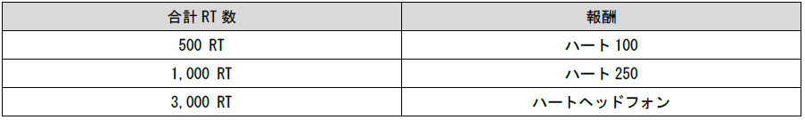 Twitterキャンペーン