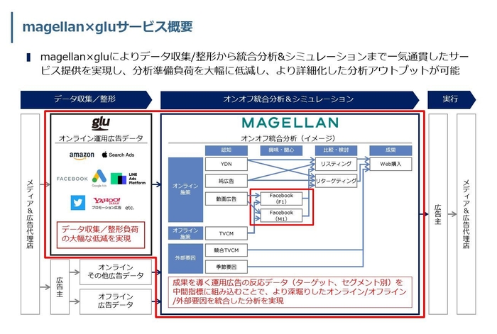 サービス概要