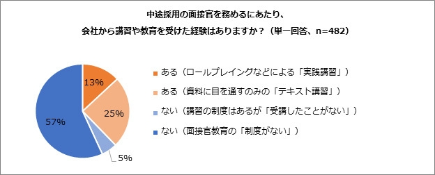 アンケート結果概要　3