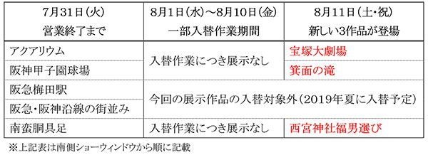 作品入替のスケジュール