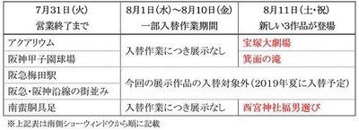 作品入替のスケジュール