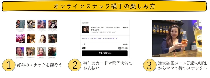 オンラインスナック横丁　利用方法