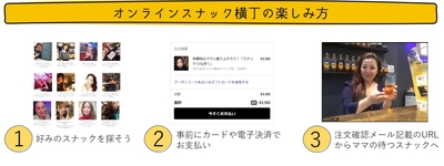 オンラインスナック横丁 利用方法