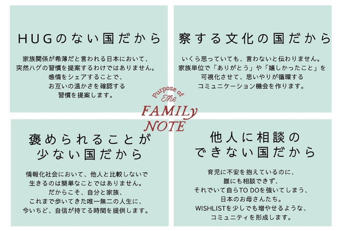 FAMILY NOTEの4つのPurpose(社会的意義)