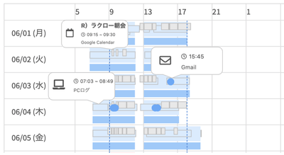 PCログ、カレンダー、メール送信日時等が確認可能