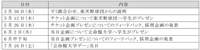 学生たちによるこれまでの取り組みと今後のスケジュール