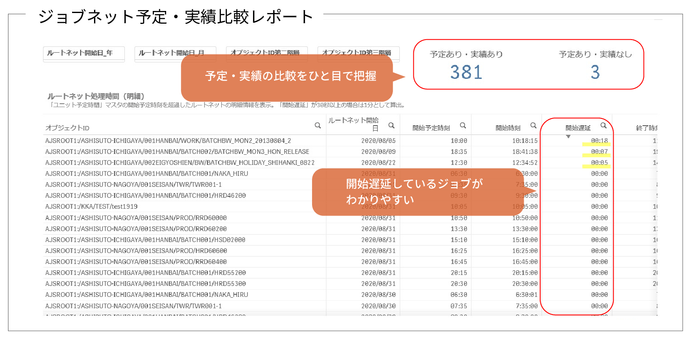 ジョブネット予定・実績比較レポート