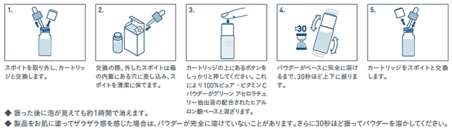 ご使用方法