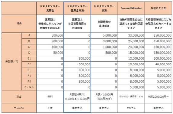 リスモンの保証サービスラインナップ