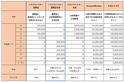 リスモンの保証サービスラインナップ