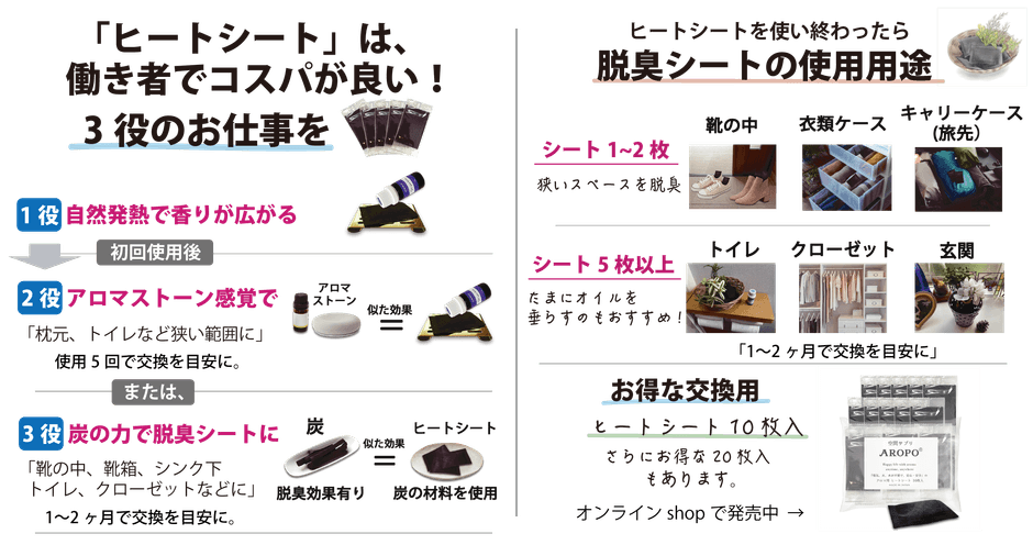 3役のお仕事について
