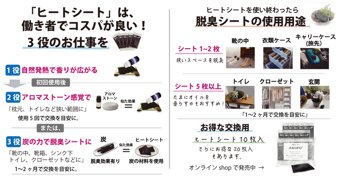 3役のお仕事について